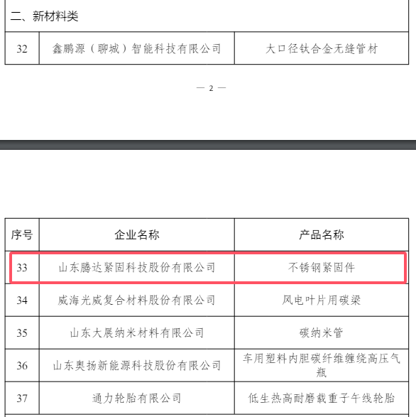 山东腾达不锈钢紧固件产品入选2025年“山东制造·齐鲁精品”名单